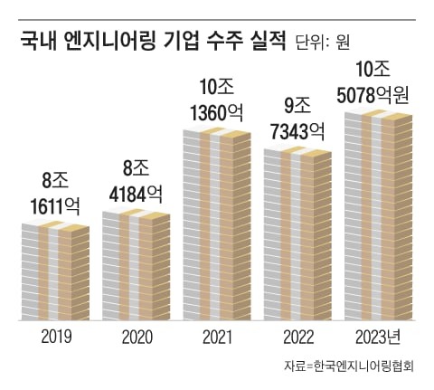 정도엔지니어링 이미지