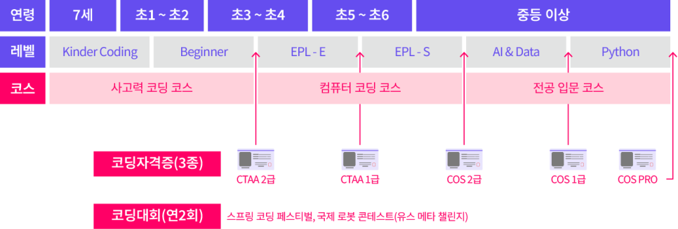 코딩코딩 이미지