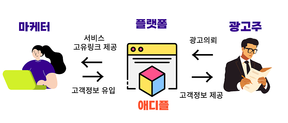 디플광고 이미지