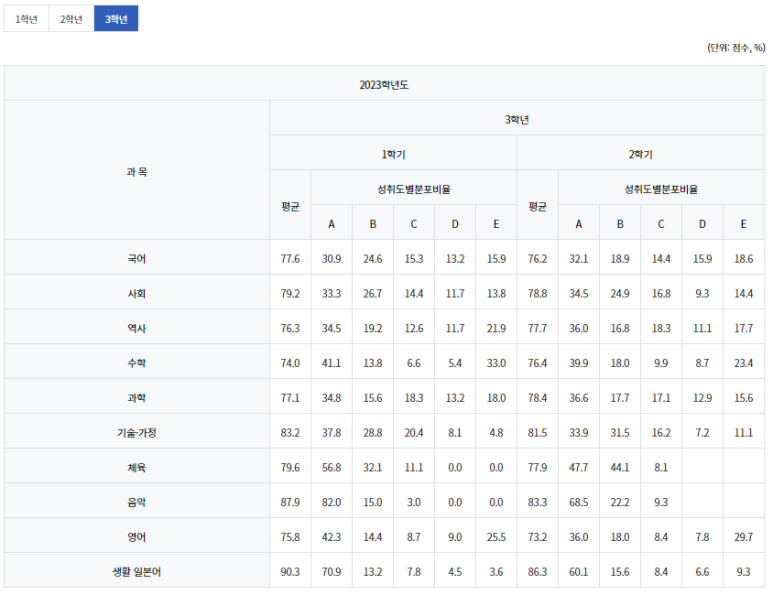 운천중학교 이미지