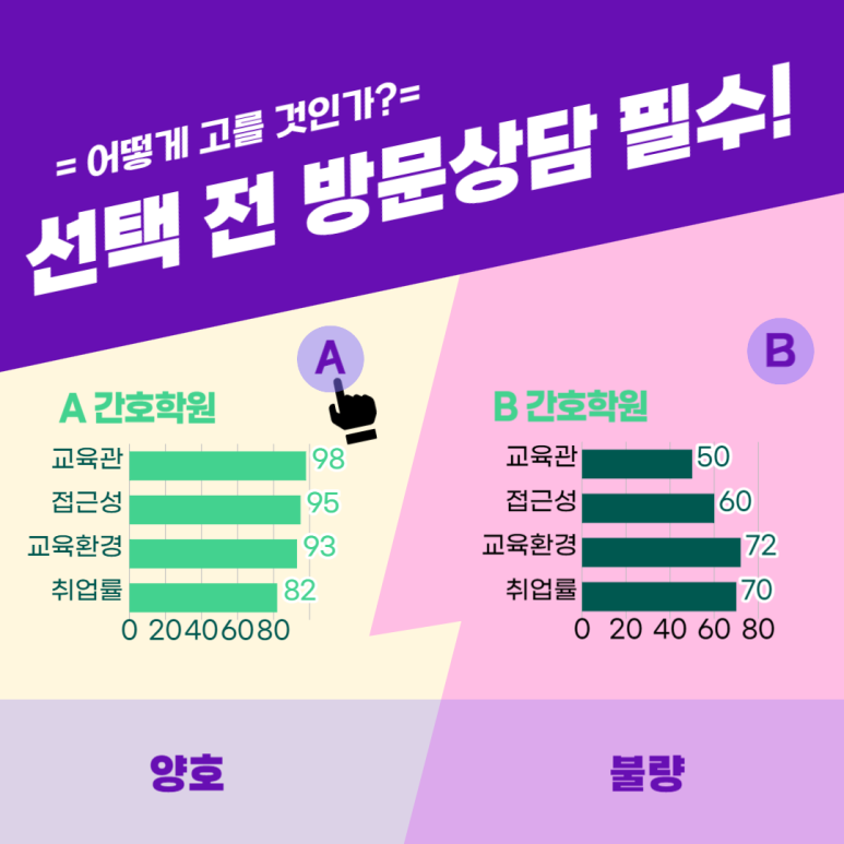 김지서간호학원 이미지