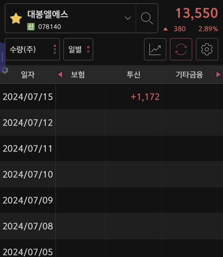 엘에스2 이미지