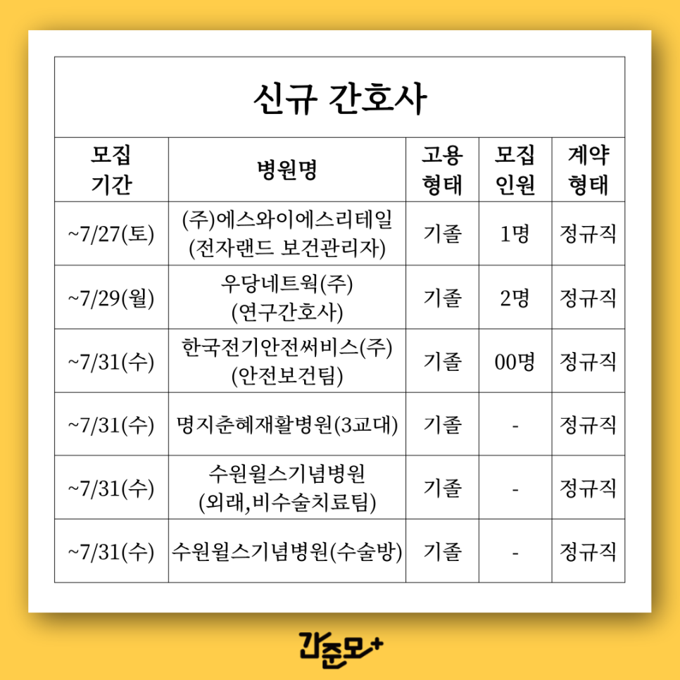 에스와이에스리테일주 이미지