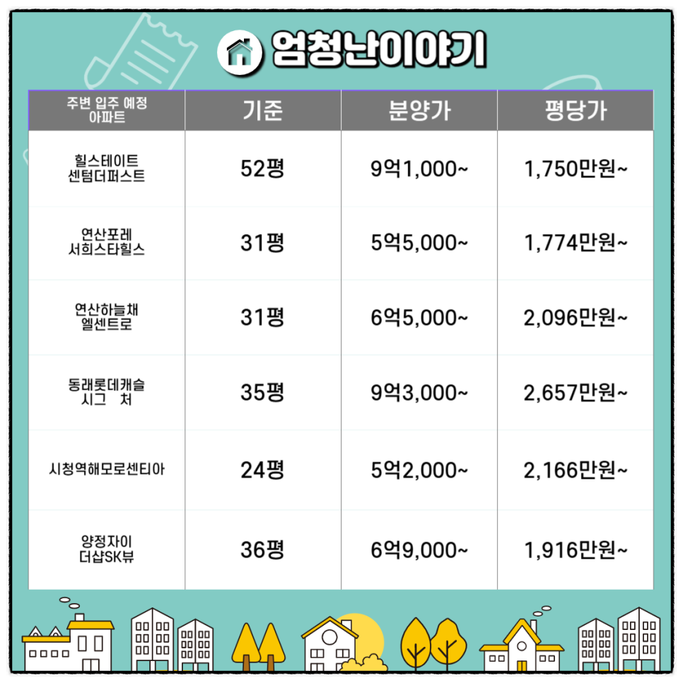 하늘채힐스뷰 이미지