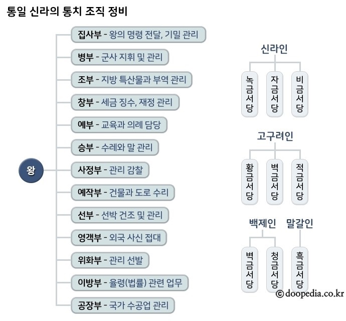 백금서당 이미지