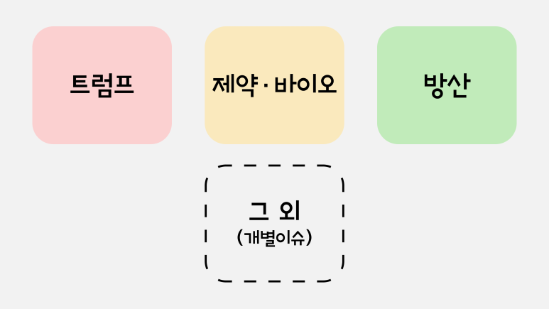 에스엠이원 이미지