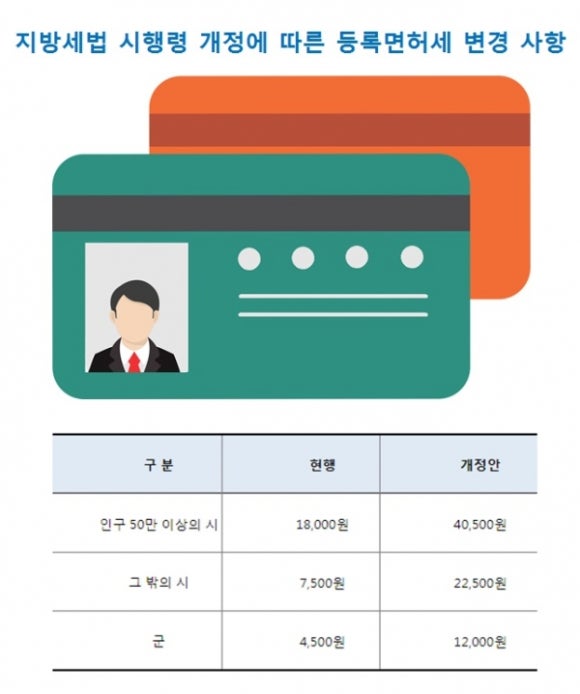 김포행정사사무소 이미지