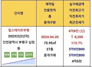 상정한의원 이미지