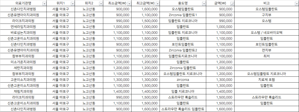 연세라임치과의원 이미지