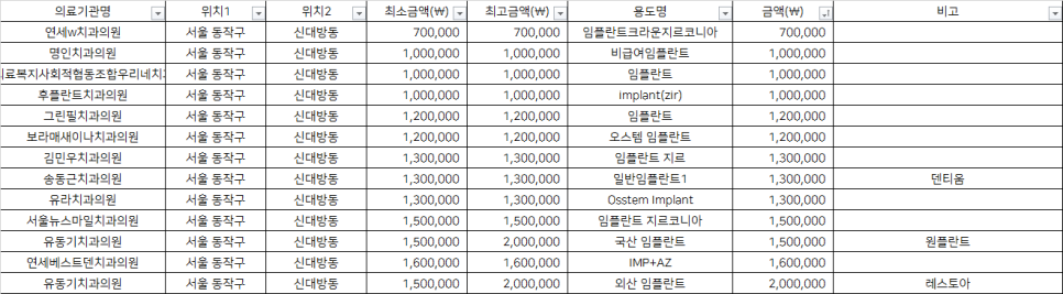 서울의료복지사회적협동조합우리네치과 이미지