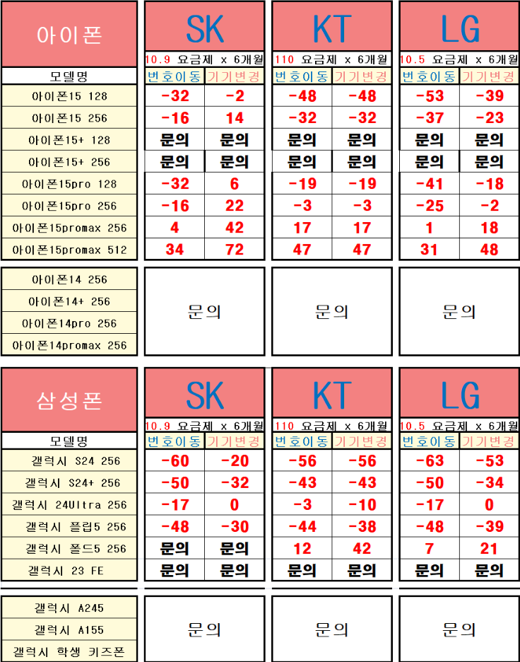 우리동네공짜폰 이미지