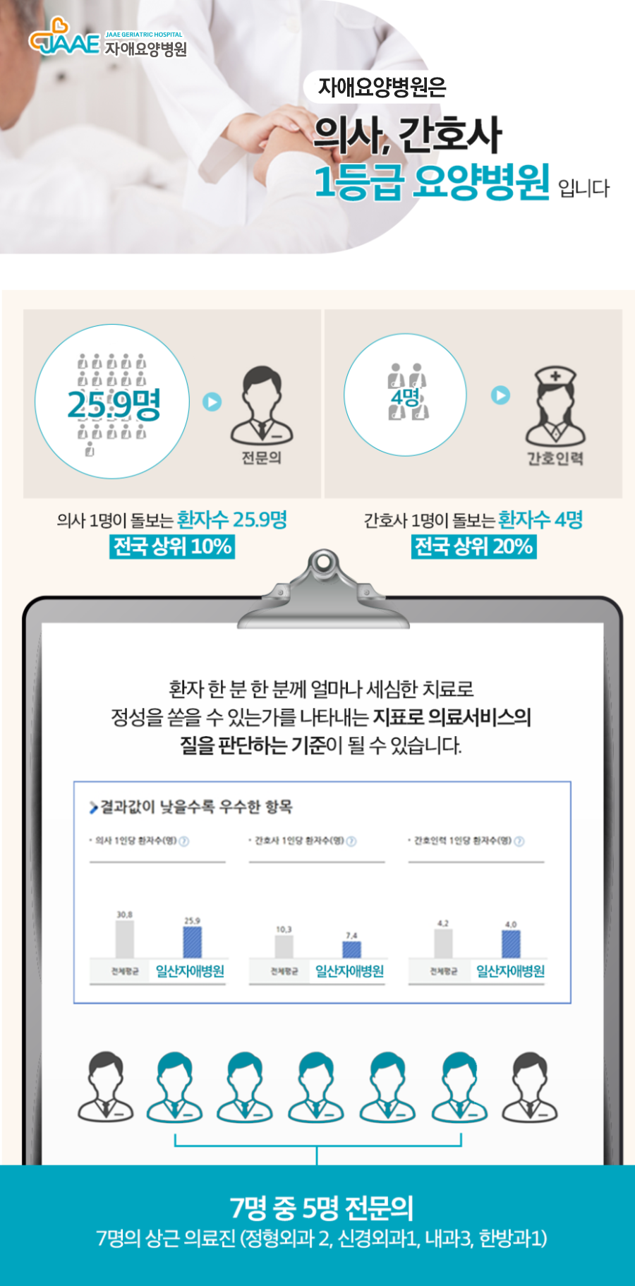 자애산부인과 이미지