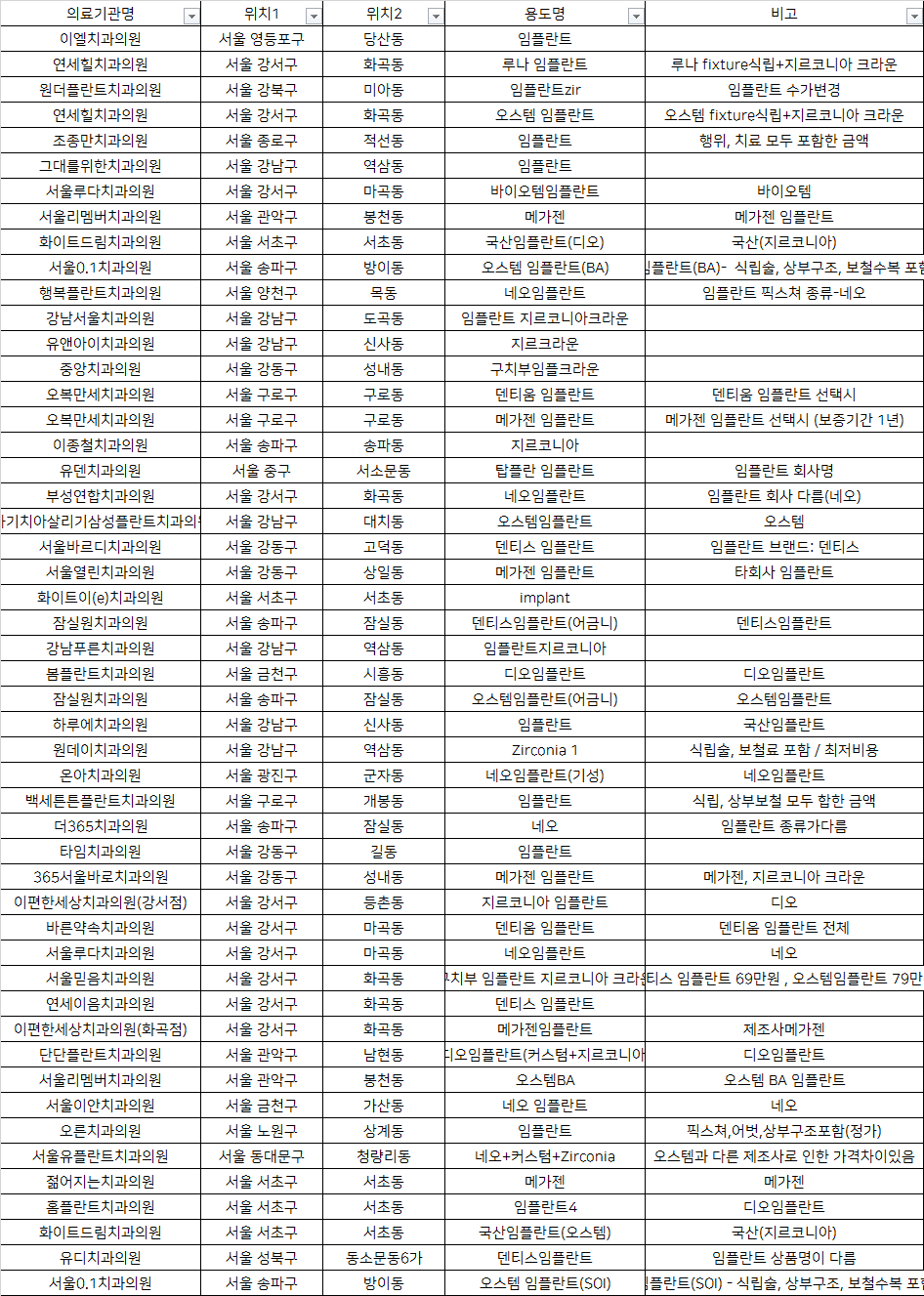 이엘치과의원 이미지