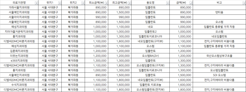 치아가즐거운락치과 이미지