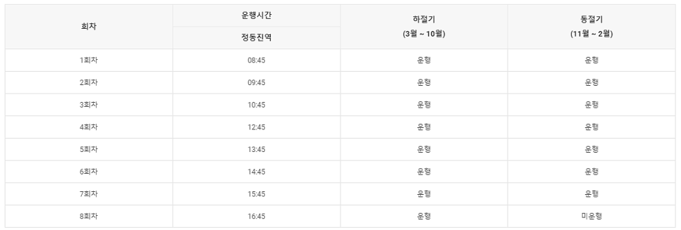 강릉정동진레일바이크 이미지