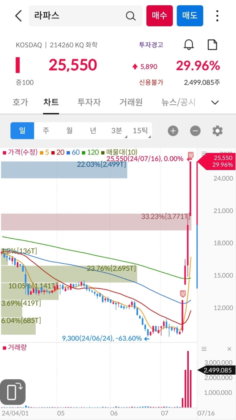 에스엠이원 이미지