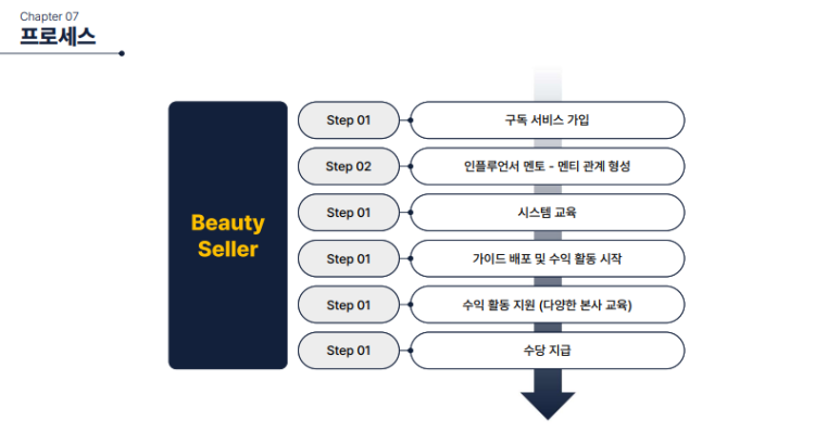 소소뷰티 이미지