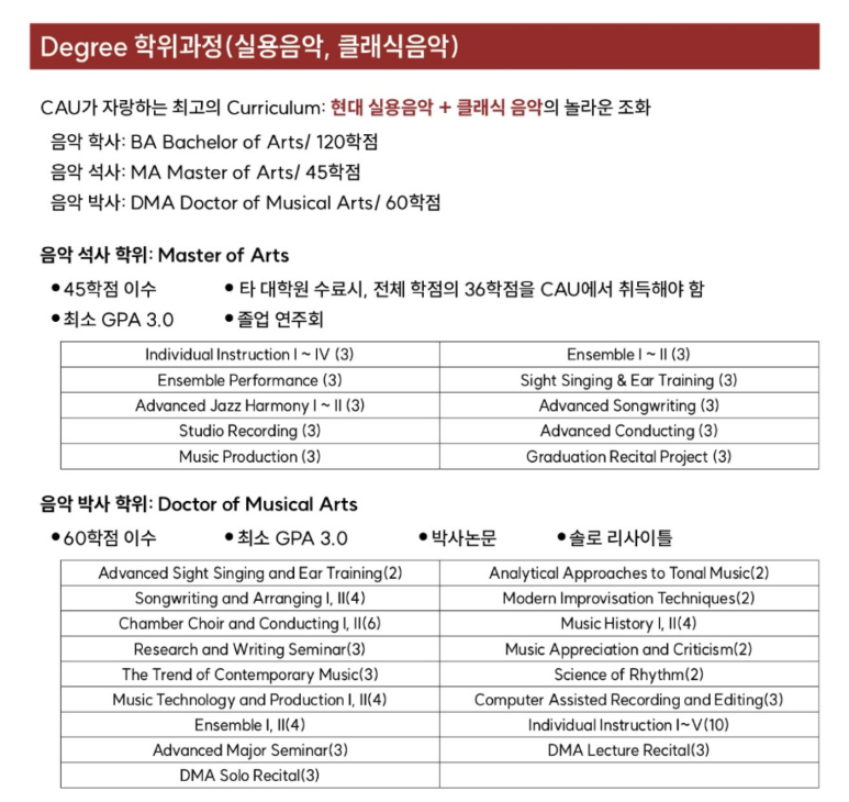한국실용음악교육원 이미지