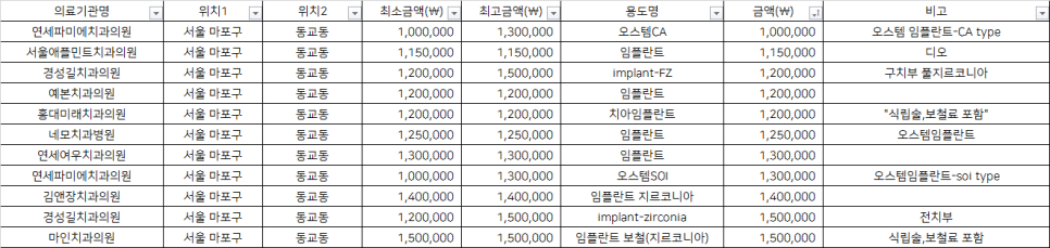 예본치과의원 이미지