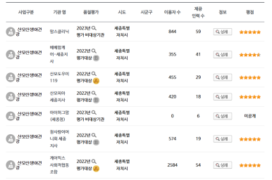 고운드림케어 이미지