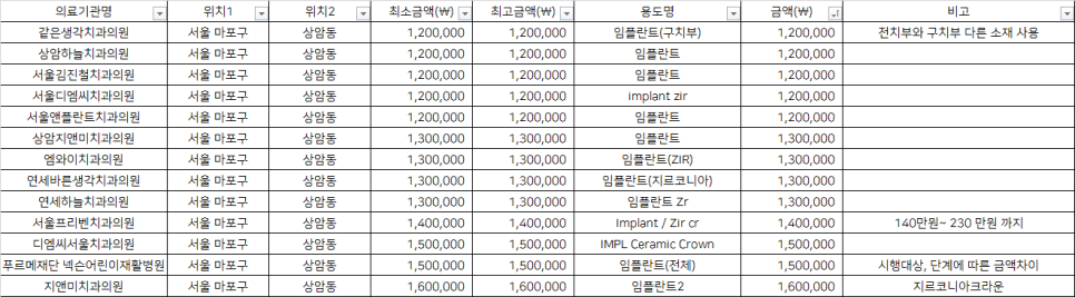 서울앤플란트치과의원 이미지