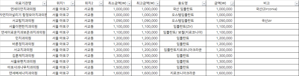 연세이로운치과보존과치과의원 이미지