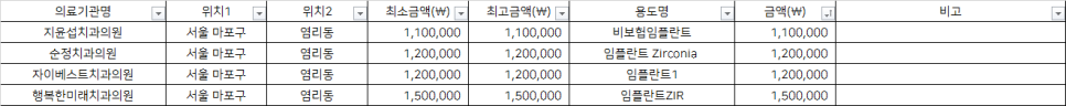지윤섭치과의원 이미지