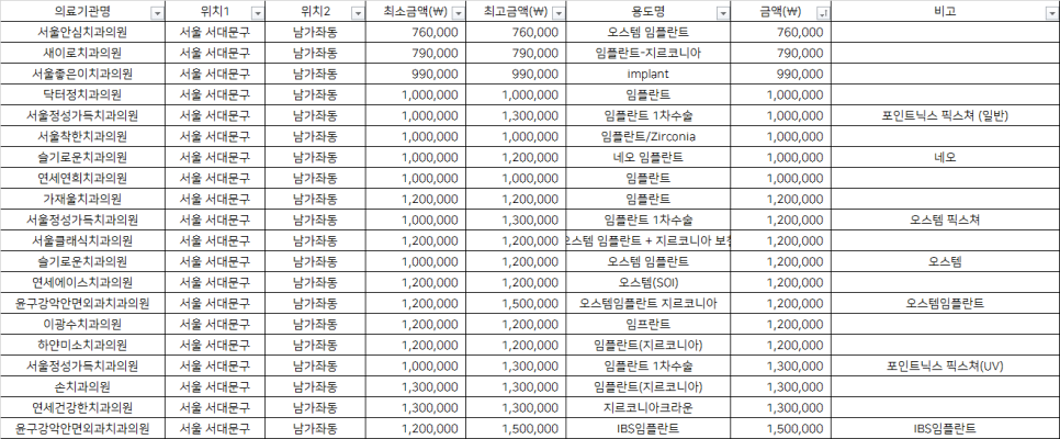 닥터정치과의원 이미지