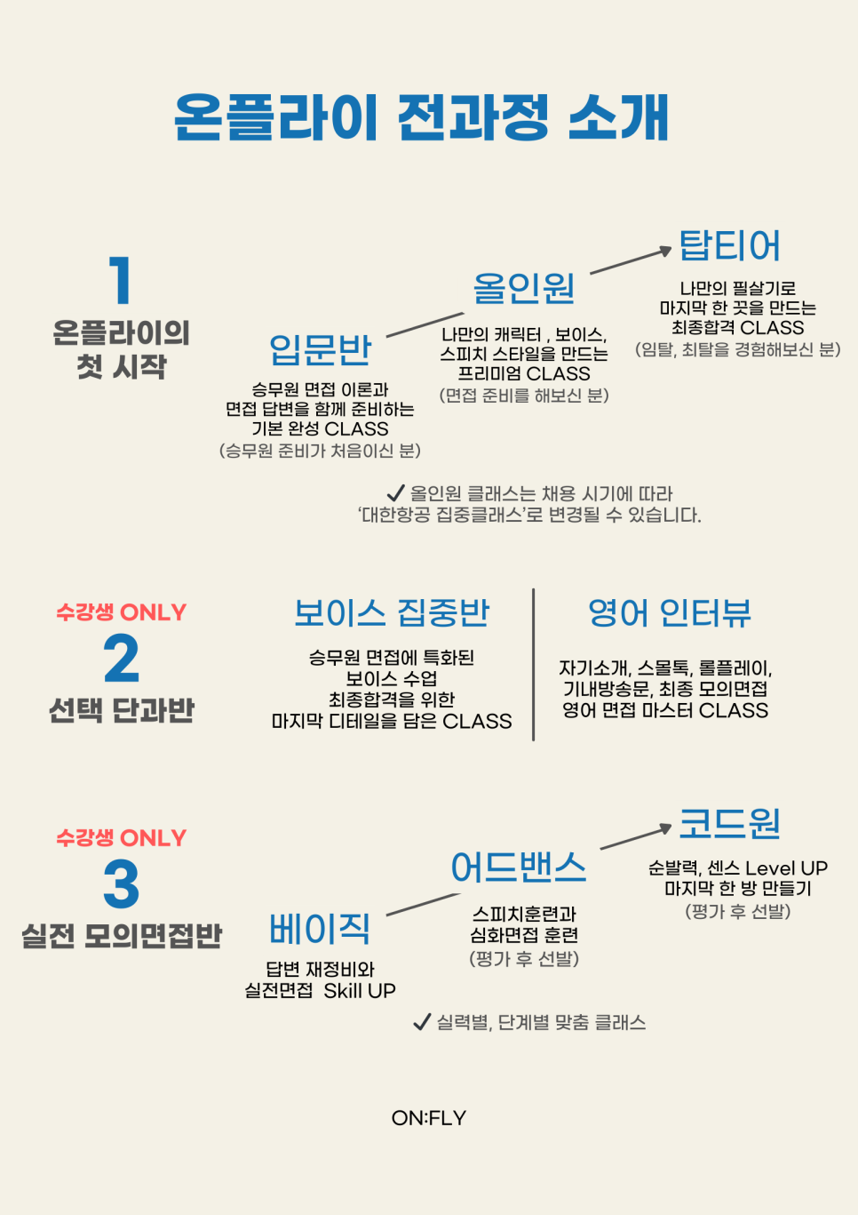 온플라이에듀 이미지