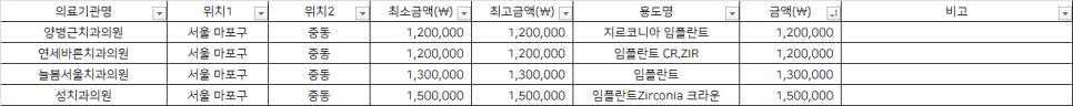 늘봄서울치과의원 이미지