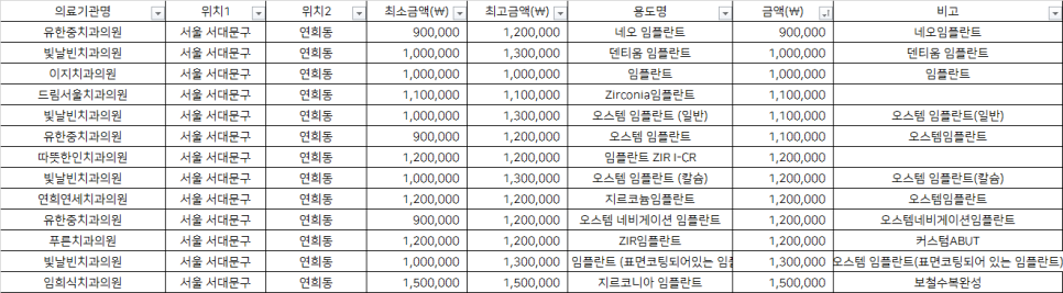빛날빈치과 이미지
