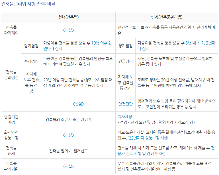 건축사사무소cmm 이미지
