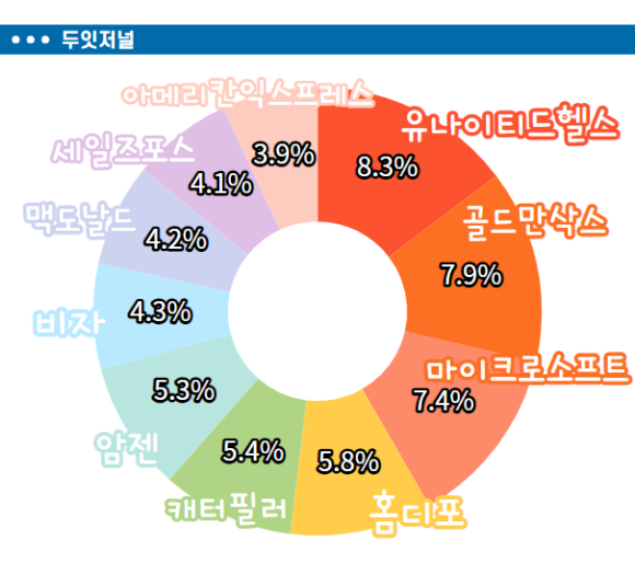 다우안전산업 이미지