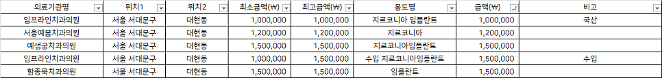 임프라인치과의원 이미지
