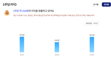 디앤디오피스알파 이미지