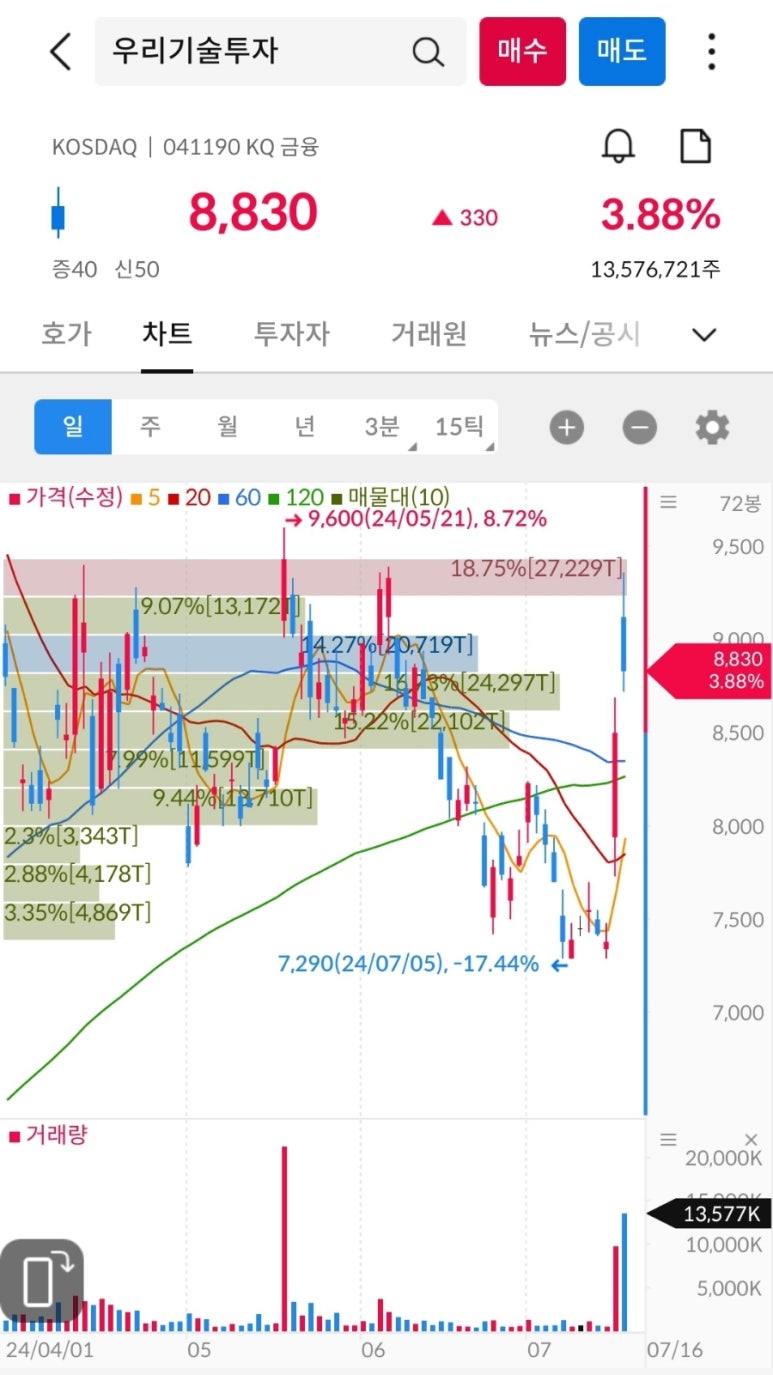 에스엠이원 이미지