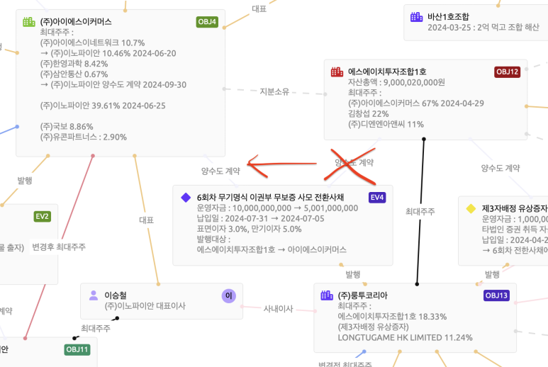 에스에이치커머스 이미지