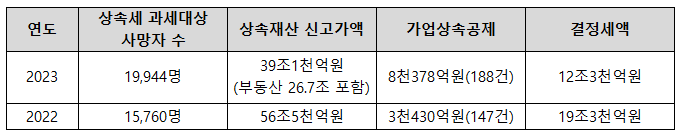 세무법인다솔위드 이미지