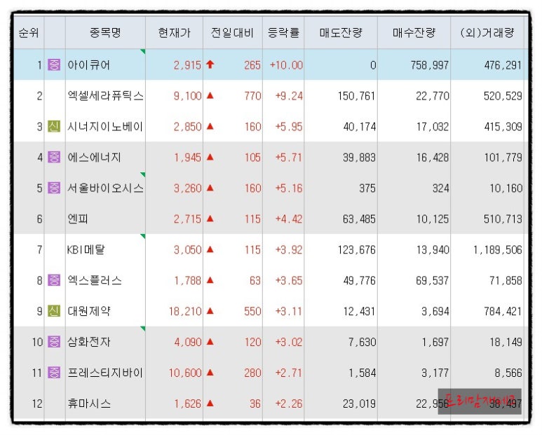 에스엠이원 이미지