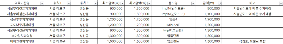 서울뿌리깊은치과의원 이미지