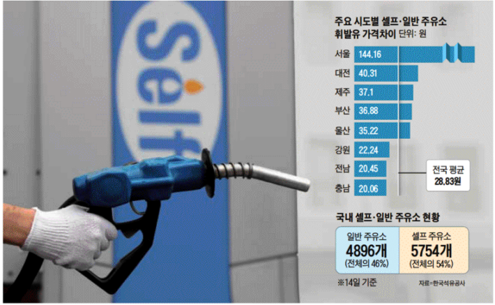 조선해양주유소 이미지