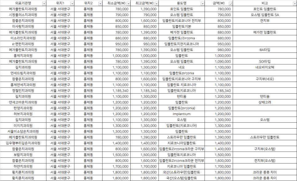 참좋은플란트치과의원 이미지