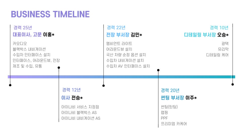 올인원카 이미지