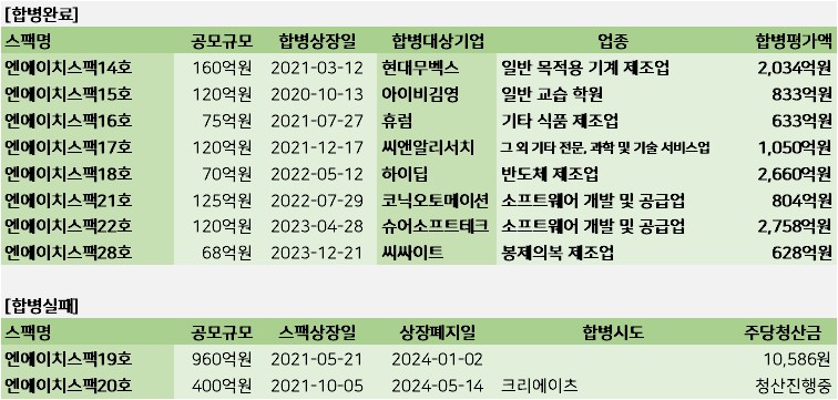 에이치비파트너스 이미지