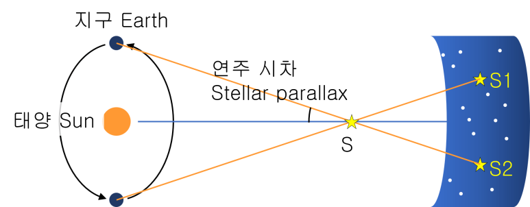 만유인력 이미지