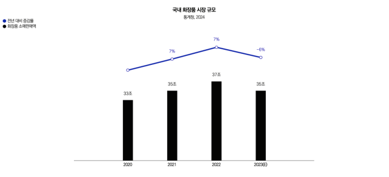 이룸디지털주 이미지