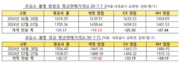 알뜰석유 이미지