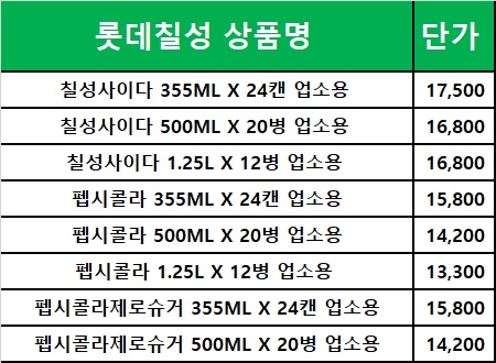 코카콜라음료주식회사 이미지