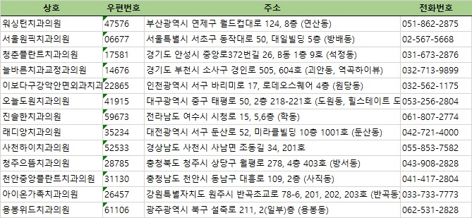 아이온가족치과 이미지