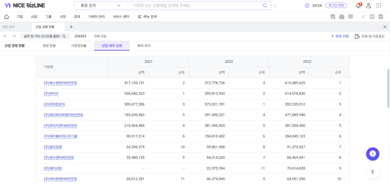 (주)에스엠엔터테인먼트 이미지
